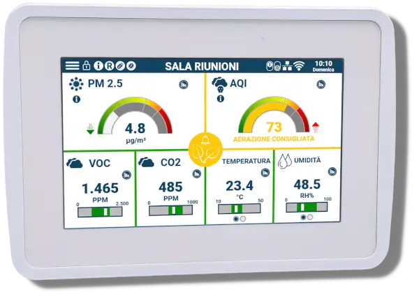 AirMonitor misuratore della qualità dell'aria. Misura particolato, pm2.5, cov, co2. Con interfaccia wifi, ethernet, lorawan, modbus.